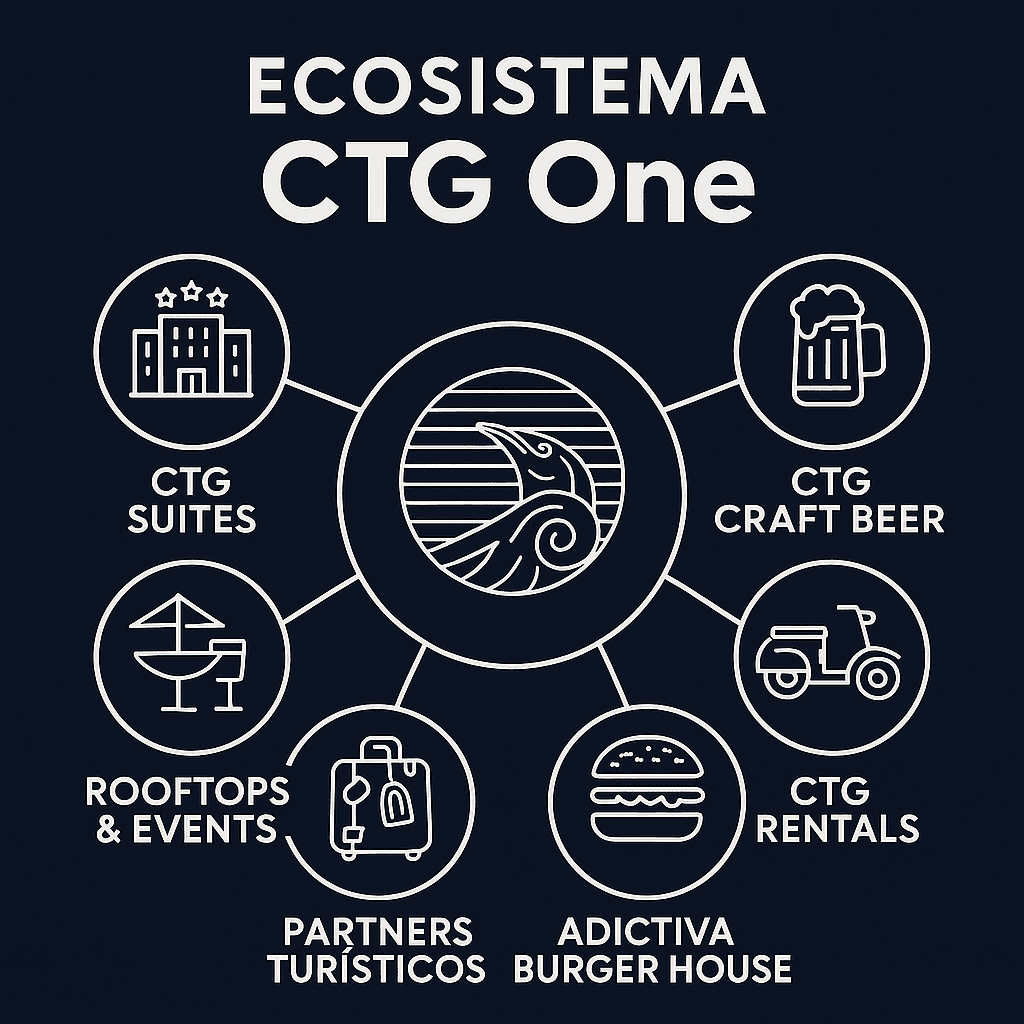 CTGO concept visual 3