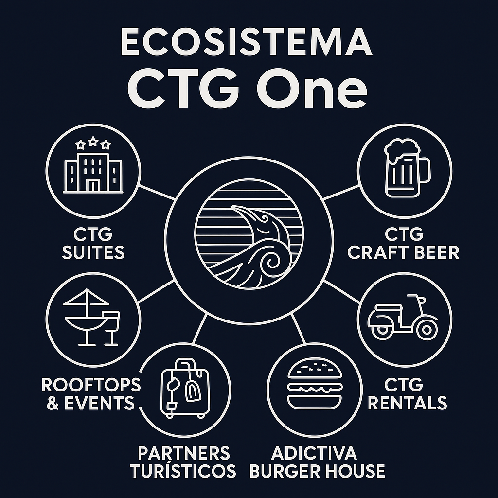 CTGO Token Visual 3